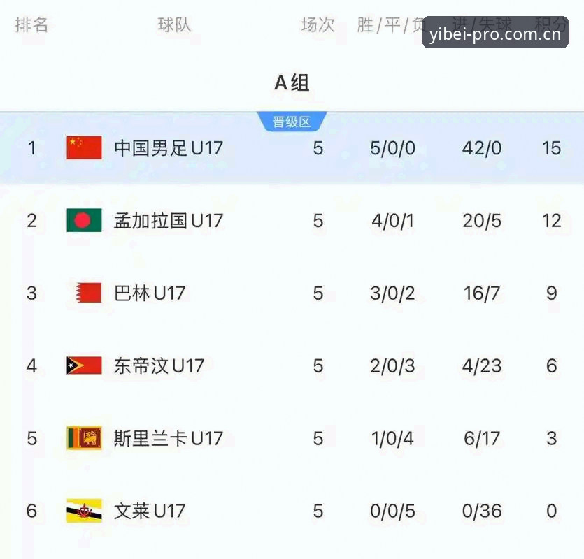 揭秘U17世界杯抽签结果：中国足球青训崛起背后的深层思考